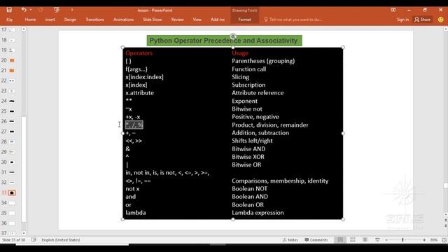 Python Operator Precedence in Myanmar | Tutorials and Language Channel смотреть онлайн