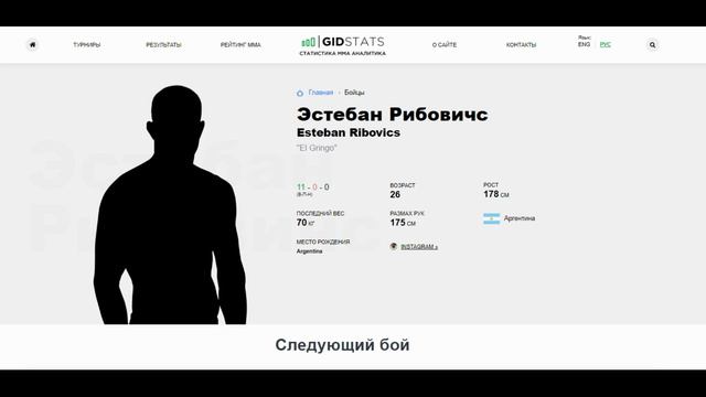 Лоик Раджабов vs Эстебан Рибович прогноз на бой / UFC 285 / Лоик новая звезда юфс? смотреть онлайн