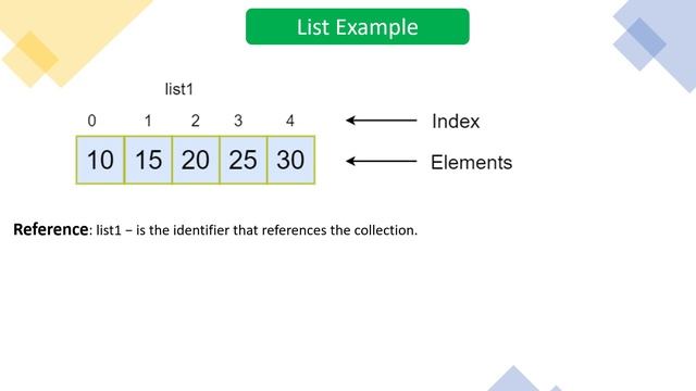 5 глава 1.1 introduction of list смотреть онлайн