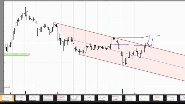Обзор акции и фьючерса на акцию Сбербанка на 05 апреля 2018 года смотреть онлайн