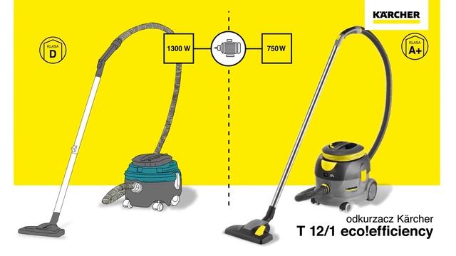 Czym skutecznie i ekonomiczne odkurzać Karcher T 12/1 смотреть онлайн