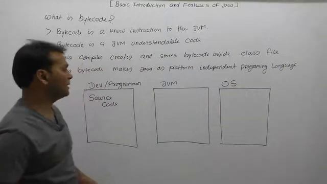 Role Of Java Bytecode-Part26 | Core Java By Java Professional смотреть онлайн