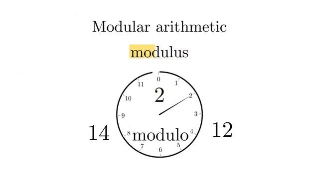 Mathematicians Use Numbers Differently From The Rest of Us смотреть онлайн