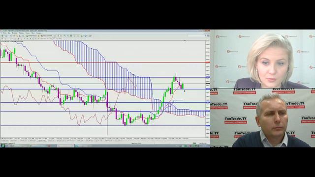 Татьяна Лейко, FIBO Group, торговые идеи 22 октября 2015 г. смотреть онлайн