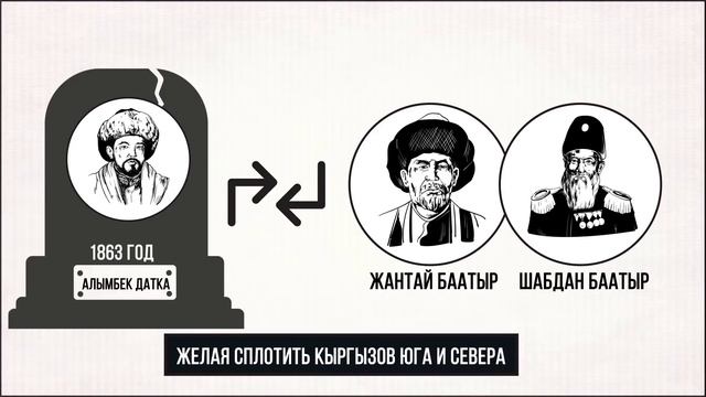История Кыргызстана / Все серии смотреть онлайн