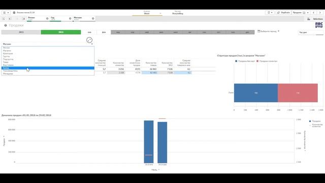 Анализ чеков и программы лояльности на платформе бизнес-аналитики Qlik Sense смотреть онлайн