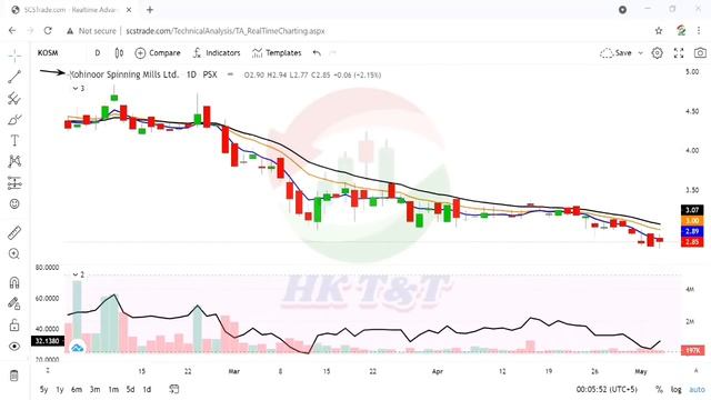 Netsol| Trg| Unity| Avn| Waves| Sazew| Kosm| Agl| Mughal| Efert| Crtm| Ittefaq| Dcl| Gggl By Haris смотреть онлайн