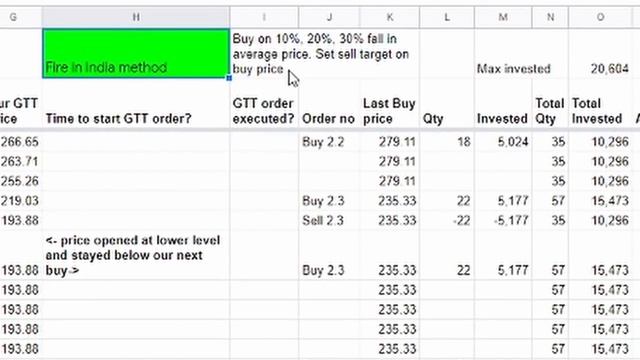 Buy low Sell High - The best averaging method in stock market | Enhanced Google Sheet automation смотреть онлайн