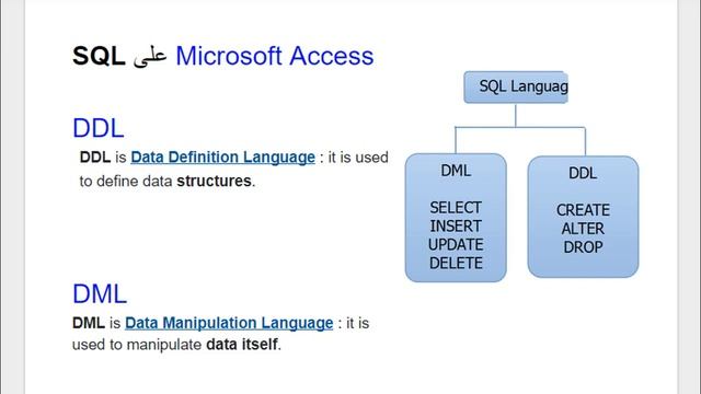 1 ماذا سوف اتعلم في الدروس القادمة ؟ SQL on ACCESS смотреть онлайн