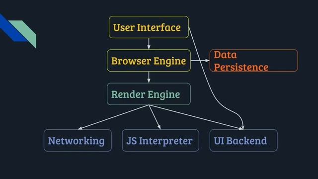 4. How Does Web Browser Works in Bangla | Web Browsers Responsibility | Twinkle Cats смотреть онлайн