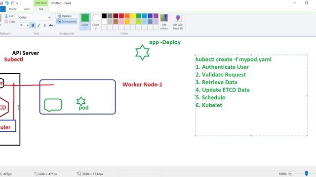 Kubernetes Architecture | API | Scheduler | Control Manager | ETCD Part-2 смотреть онлайн