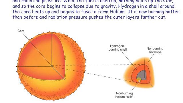 Lecture 12--Stellar formation and evolution 2 смотреть онлайн