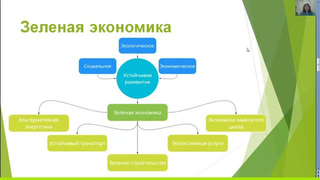 видео "Зеленая экономика" смотреть онлайн