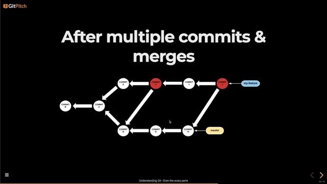 [Laracon AU en Français] Understanding Git, even the scary parts - Anwesha Chaterjee смотреть онлайн