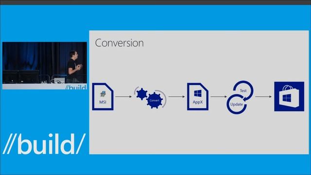 Build 2015 Project Centennial Converting your Classic Windows App Win32, Net, COM to a Universal W смотреть онлайн