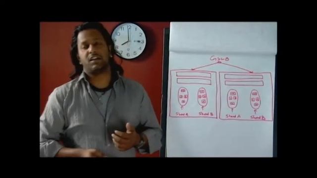 Sharding Part 5 of 7 - Lookup Reflector смотреть онлайн