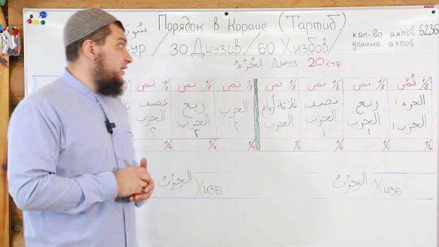 Урок № 43 -- Порядок в Коране ч.1 | Тартиб - Джузы - Хизбы - Сумуны - Суры - Аяты (Абу Ясин Руслан) смотреть онлайн