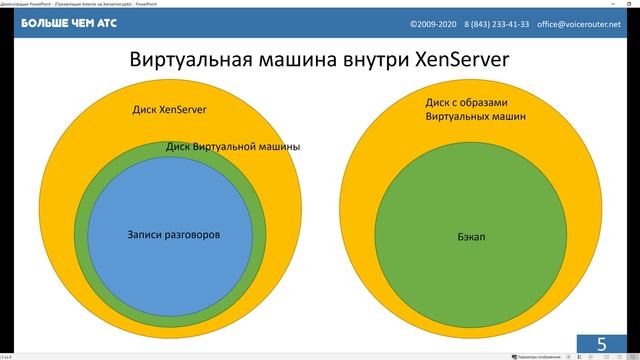 Виртуализация Asterisk FreePBX на XenServer смотреть онлайн