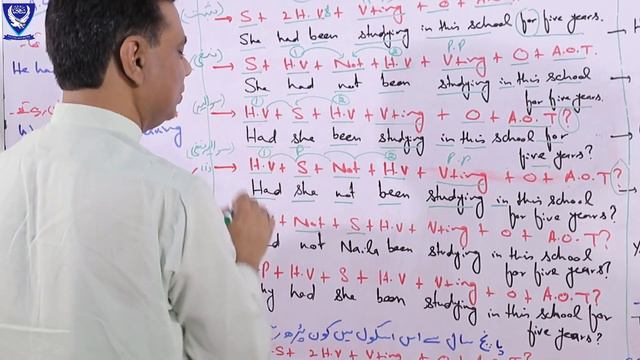 Shaheen English Grammar | Lecture-45 | Past Perfect Continuous Progressive Tense смотреть онлайн