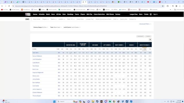 (7-0 SWEEP) BEST NBA PrizePicks Player Props Today | 1/31/2024 смотреть онлайн