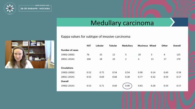 Что нового в классификации ВОЗ рака молочной железы?