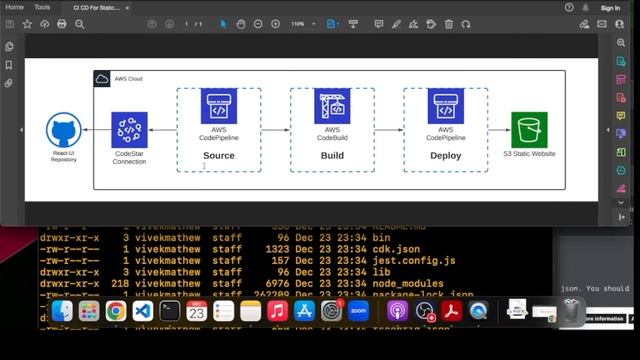 Build a CI CD Pipeline for a Static React Website in S3 using AWS CDK смотреть онлайн