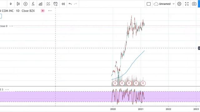 Alibaba Stock Analysis - Alibaba stock forecast today (week 22/02/21) - Baba Stock Analysis смотреть онлайн