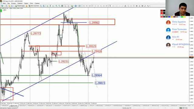 Практический трейдинг часть 1 27.02.2020 смотреть онлайн