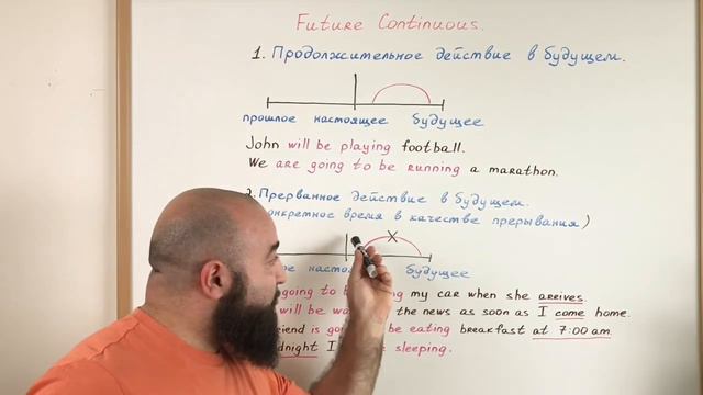 Future Continuous Tense - Будущее Продолжительное время смотреть онлайн