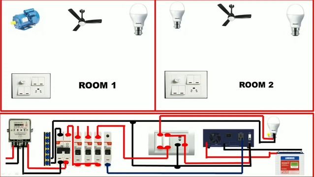COMPLETE HOUSE WIRING WITH INVERTER COMMECTION FOR TWO ROOM! HOUSE WIRING! INVERTER CONNECTION смотреть онлайн