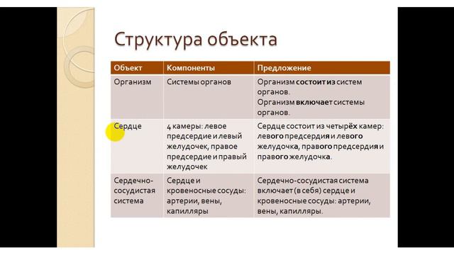 Лекция "Профессионально ориентированная лексика на занятиях иностранного языка" Н.В. Сафронова смотреть онлайн