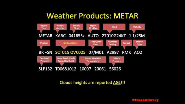 PA.I.C.K2 (Weather Products Continued) METAR смотреть онлайн