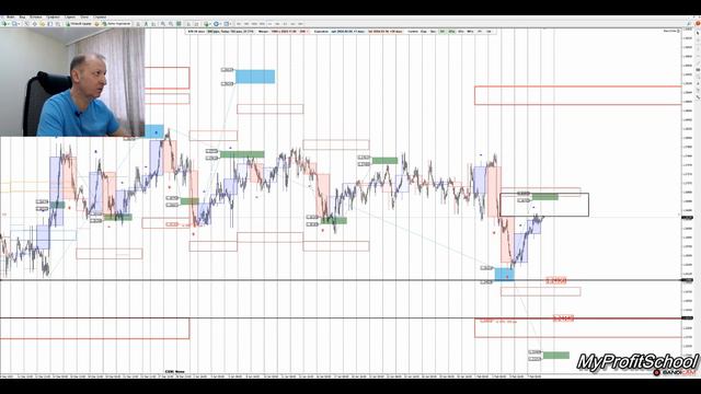 Прогноз форекс 08.02.2024 | EURUSD | GBPUSD | USDCHF |
