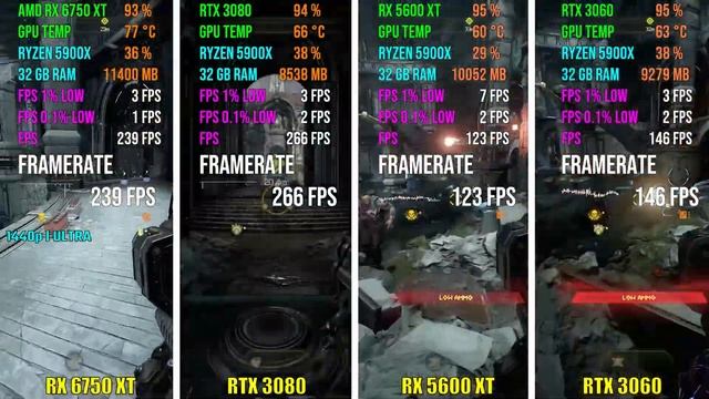 RX 6750 XT vs RTX 3080 vs RX 5600 XT vs RTX 3060 | Test in 7 Games смотреть онлайн