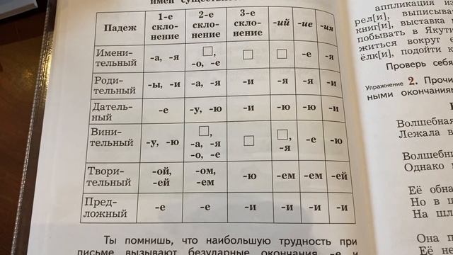 Русский язык/4 кл/Правописание безударных падежных окончаний имён существительных/04.09.22 смотреть онлайн