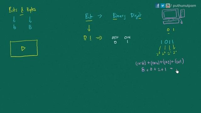 Bits & Bytes Explained [Tamil Screencast] | puthunutpam смотреть онлайн