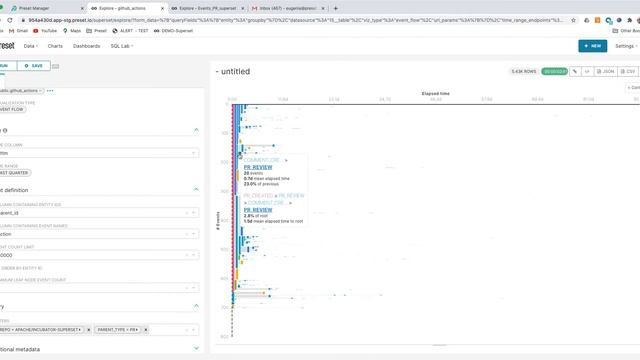 Superset / Preset - Event flow Chart смотреть онлайн