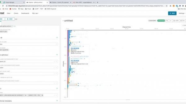 Superset / Preset - Event flow Chart