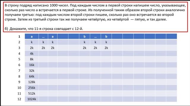 В строку подряд написано 1000 чисел. Под каждым числом A первой строки напишем число, указывающее..