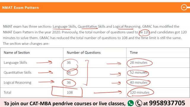 Top 10 MBA entrance exams | Eligibility, Exam Pattern, Top colleges, Difficulty level, Syllabus смотреть онлайн