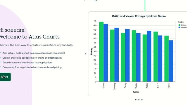 Mongodb compass install, data import in csv type, access cloud database with compass in local, data смотреть онлайн