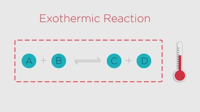 What Are Catalysts? | Reactions | Chemistry | FuseSchool смотреть онлайн