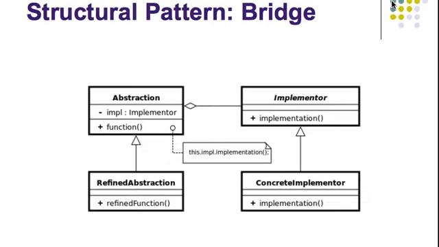 Startupfactory Java Course (Basics) - Design Patterns смотреть онлайн