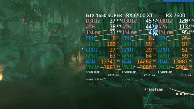 Borderlands 3 : RX 7600 vs RX 6500 XT vs GTX 1650 SUPER смотреть онлайн