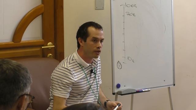 Гнев. Управление гневом.