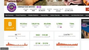 СВИНЬИ КАК БИЗНЕС Обзор и Доход Канала на YouTube