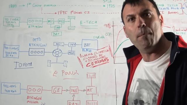 Renault HIBRIDO e-Tech asi funciona y ASÍ va a convertirse en el número 1 смотреть онлайн