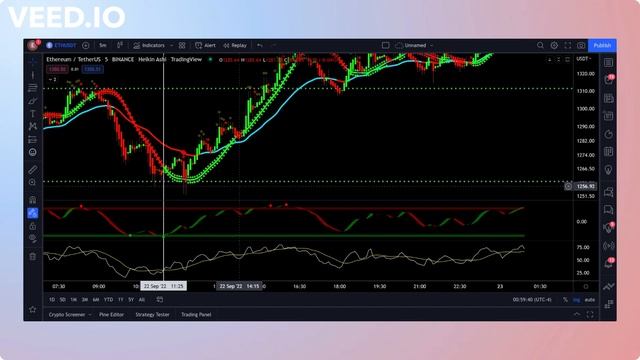 The only accurate trading view Strategy | prooof 95% accurate| grow account 50X смотреть онлайн