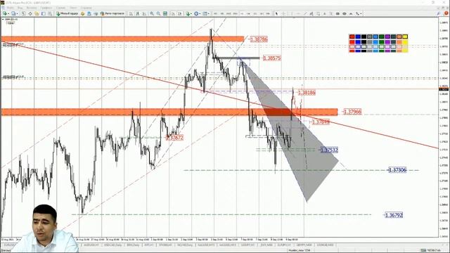 Практический трейдинг с Азизом Абдусаломовым часть 2 09.09.2021 смотреть онлайн