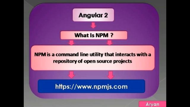 Angular fundamentals | What Is NPM ? | Setup An Angular Environment смотреть онлайн